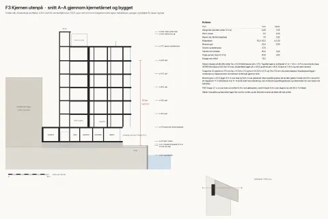 Snitt gjennom F3